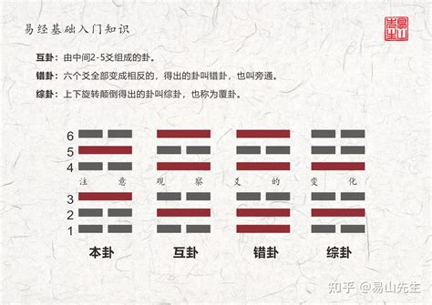 雷風卦|《易經》第三十二卦 雷風恆解卦：再忍耐一下就贏了